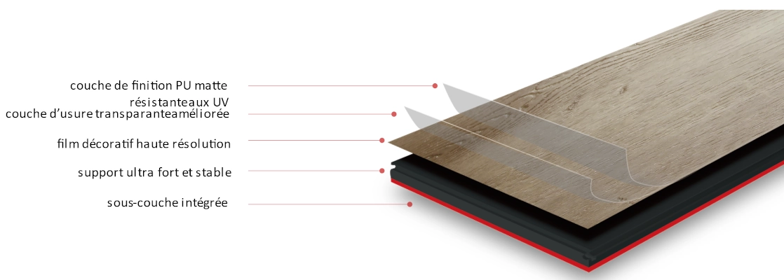 Comment est composé une lame vinyle